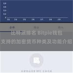 比特派排名 Bitpie钱包支持的加密货币种类及功能介绍